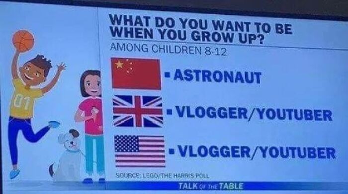 Chart showing career aspirations of children aged 8-12 by country, highlighting powerful memes about youth dreams and trends shared online.