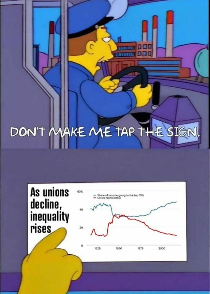Meme showing a bus driver pointing to a chart on union decline and rising inequality, highlighting powerful memes.