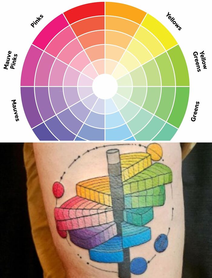 Tattoo expectations vs reality shown by a colorful 3D pie chart tattoo with uneven sections on a person's arm.
