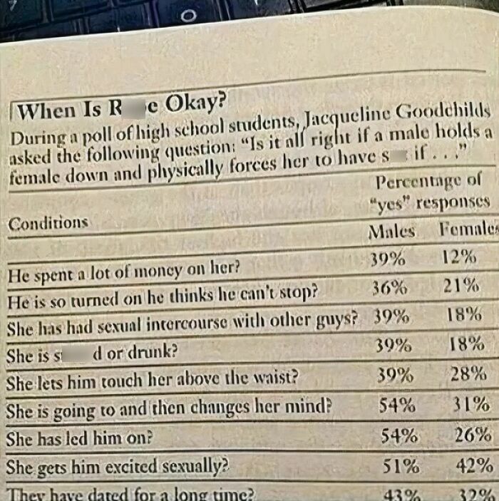 Survey results revealing disturbing attitudes towards violence against women, highlighting misogynists’ shocking views and reality check moments.