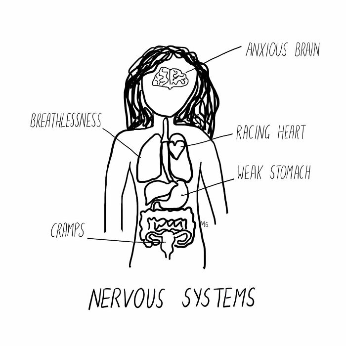 Simple one-panel comic showing a person’s body with labeled anxious nervous system effects like racing heart and cramps.