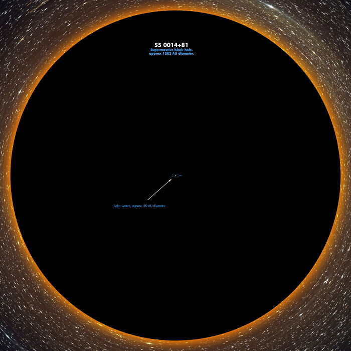 Comparison pic showing the size difference between the solar system and a supermassive black hole, highlighting fascinating variety.