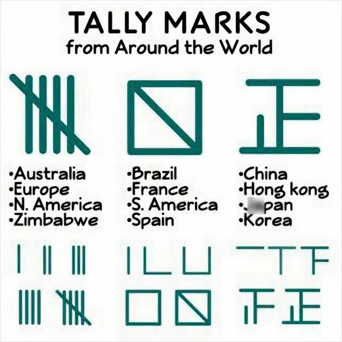Tally marks from around the world shown in charts displaying interesting information through maps and graphs.