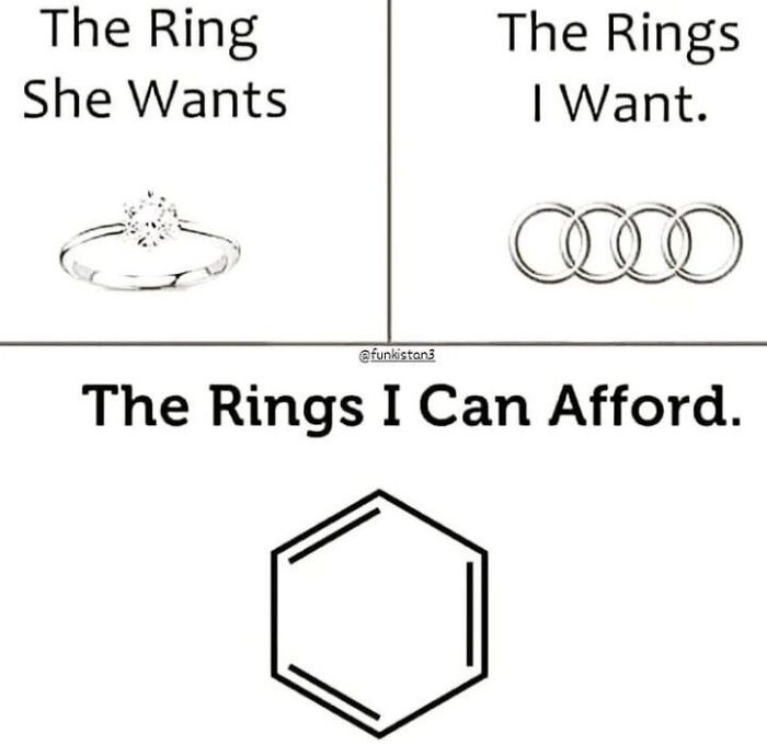 Comparison meme showing a diamond ring, Audi rings, and a benzene ring for physics is fun humor.