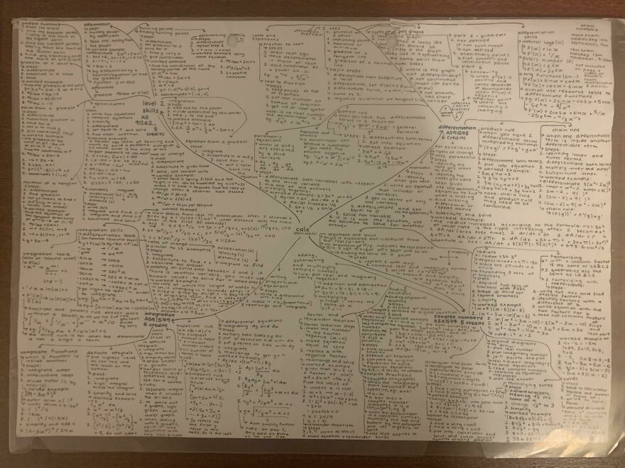 Detailed math notes displayed on a large sheet showcasing perfect handwriting examples with complex formulas and annotations.