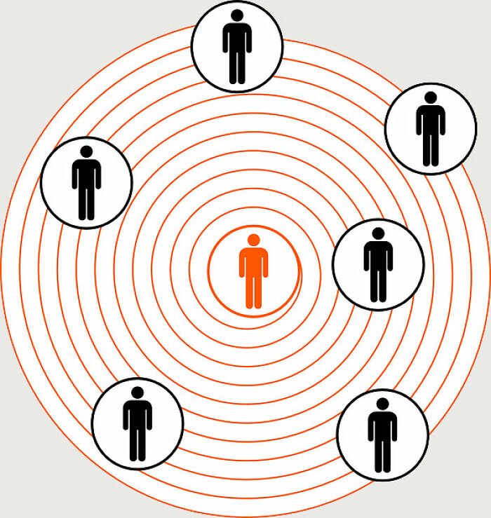 Diagram showing a central figure surrounded by others within concentric circles, illustrating theories about the afterlife.