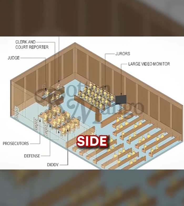 Courtroom layout showing Diddy&rsquo;s position among defense, prosecutors, jurors, and court reporter during trial session.