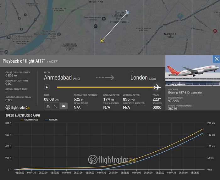 Flight data showing Air India Boeing 787 tech failures exposed by passenger before crash, sparking public outrage.