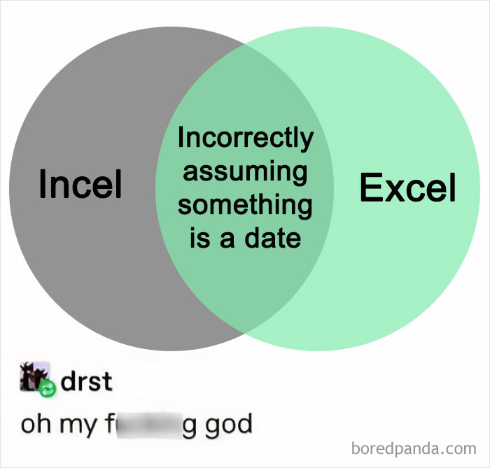 Venn diagram humor showing overlap between incel and Excel as incorrectly assuming something is a date.