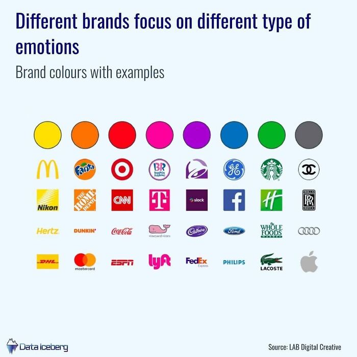 Brand colors and logos shown in a chart presenting interesting information through maps, charts, and graphs on emotions.