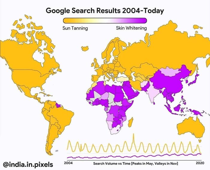 World map chart showing Google search trends from 2004 to today with sun tanning and skin whitening data.