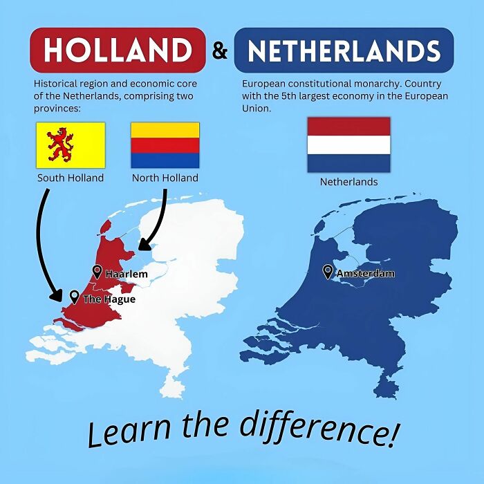 Infographic map showing the difference between Holland and Netherlands with provinces and major cities highlighted.