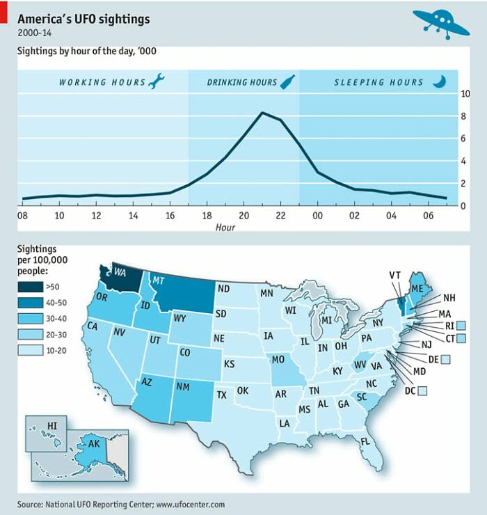 Map showing America's UFO sightings by state and hour, highlighting peak times and regional sighting rates from 2000 to 2014.