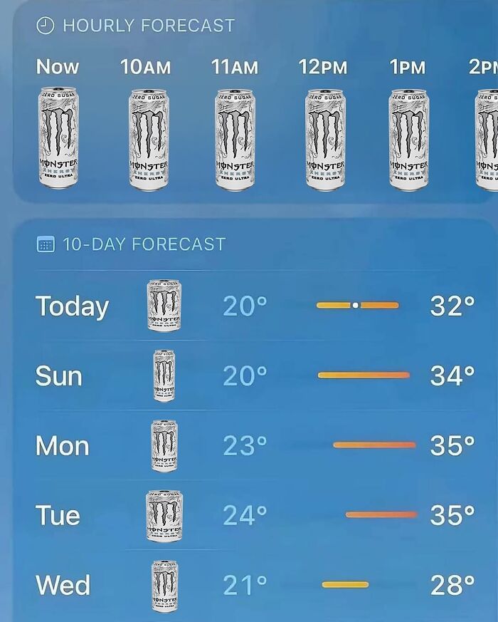 Weather forecast showing Monster energy drink cans instead of weather icons, a humorous gym meme for fitness enthusiasts.