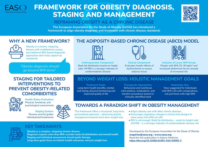 Infographic on obesity diagnosis framework highlighting holistic management and tailored interventions for obesity-related comorbidities. - 3