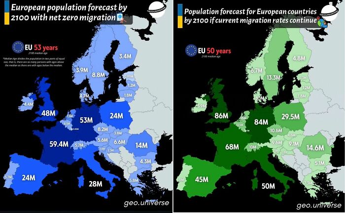 Map showing European population forecast by 2100 with and without migration, highlighting key demographic data and trends.