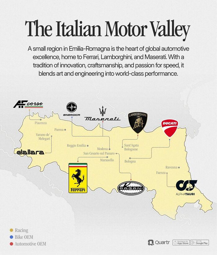 Map of Italian Motor Valley highlighting Ferrari, Lamborghini, Maserati, and other automotive brands with racing and bike OEM locations.