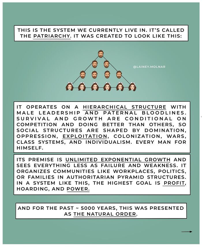 Illustration from Lainey Molnar comics exploring gender expectations, featuring a woman seated with symbolic sun and moon.