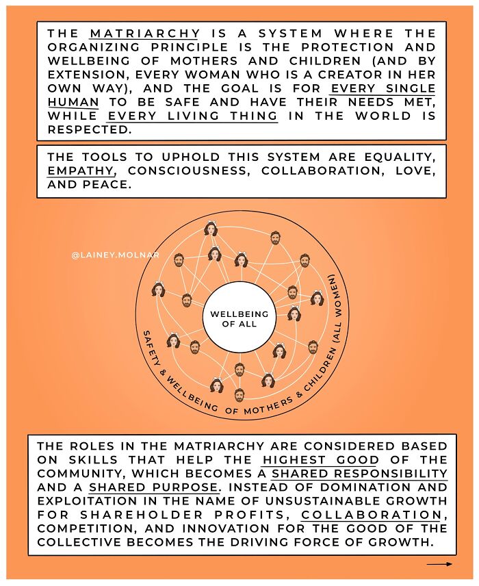 Illustration from Lainey Molnar comics exploring gender expectations, featuring a woman seated with symbolic sun and moon.