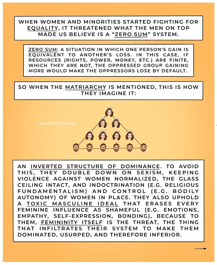 Illustration from Lainey Molnar comics exploring gender expectations, featuring a woman seated with symbolic sun and moon.