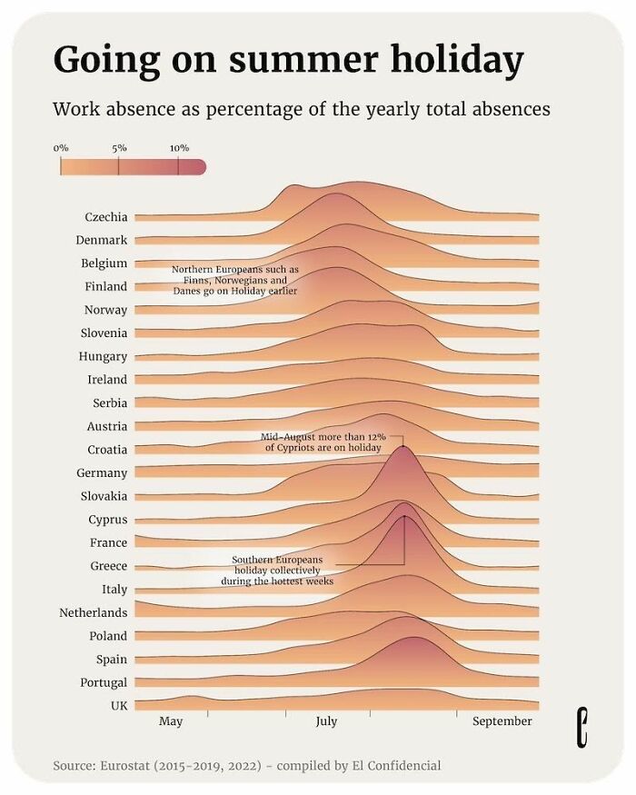 Work absence by country shown in a heatmap-style infographic illustrating summer holiday trends in Simon Shows You Maps data.