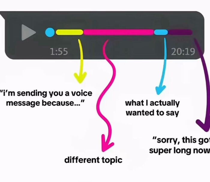 Voice message progress bar with colorful arrows explaining relatable funny memes for girly women about long voice notes.