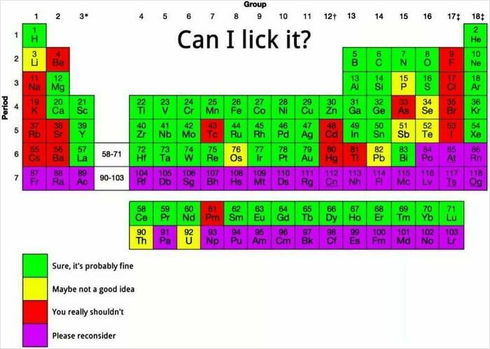 Periodic table infographic showing elements color-coded by safety of licking them as part of interesting infographics and data.