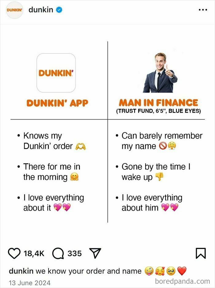 Dunkin' social media post humor comparing Dunkin' app and man in finance with funny traits and emojis.