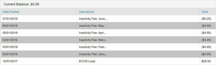 Bank statement showing multiple inactivity fees deducted from account balance, illustrating ridiculous fees customers face.