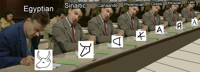 Scene showing a man copying different ancient scripts labeled Egyptian, Sinaitic, Canaanite, Phoenician, Greek, Etruscan, and Latin, history memes