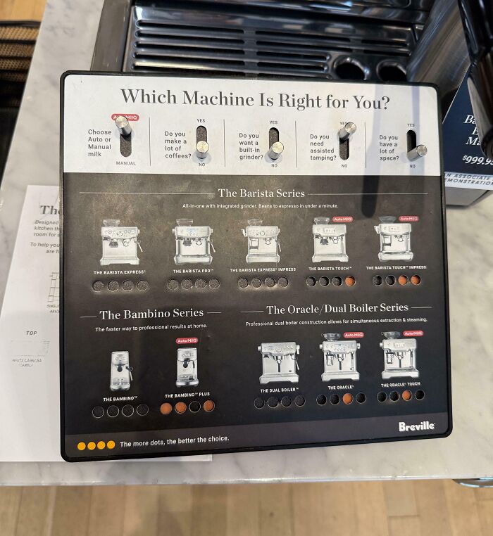 Comparison chart for Breville espresso machines showcasing genius solutions to common coffee-making problems.