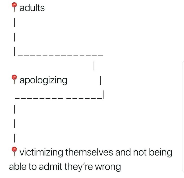 Diagram showing entitled parents avoiding apologizing by victimizing themselves and refusing to admit they are wrong, meme style