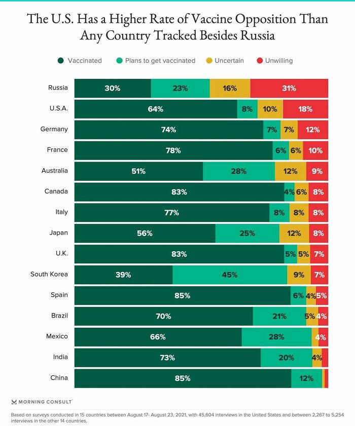 Bar chart showing vaccine opposition rates in various countries, highlighting data in an infographic style with maps and statistics.