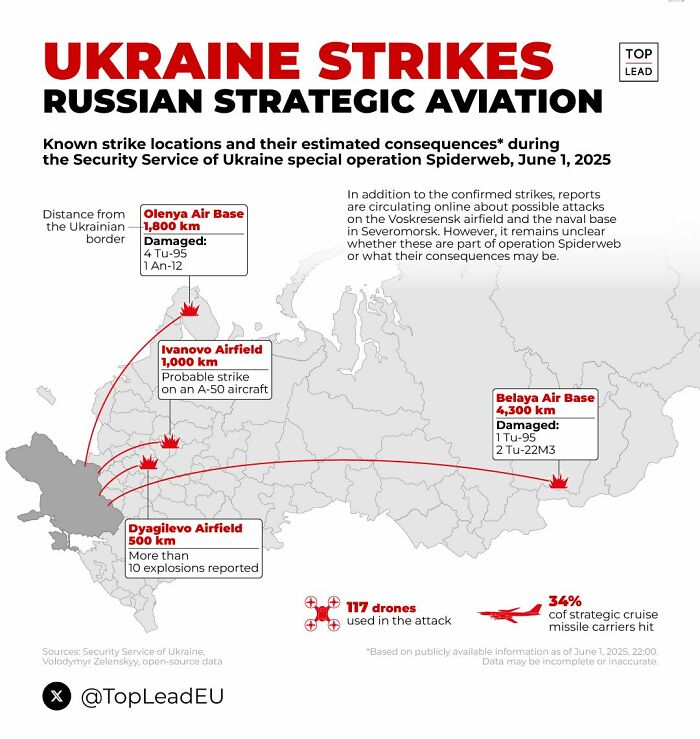 Map highlighting Ukraine strikes on Russian strategic aviation with key locations and drone usage data from Simon Shows You Maps.