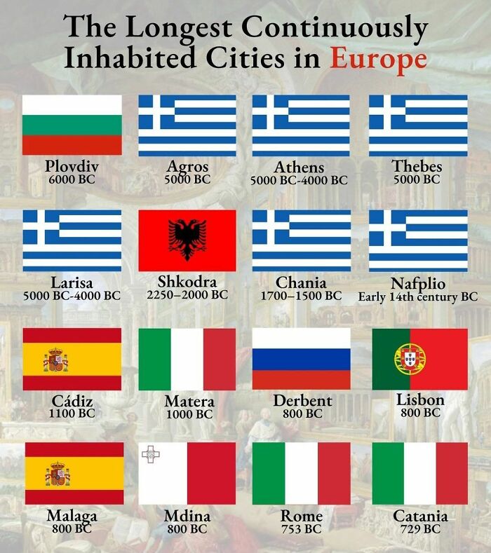 Map showing the longest continuously inhabited cities in Europe with country flags and historic dates.