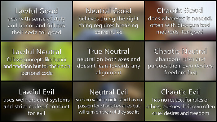 Chart showing life alignment types including lawful good, neutral good, chaotic good, lawful neutral, true neutral, chaotic neutral, lawful evil, neutral evil, and chaotic evil.
