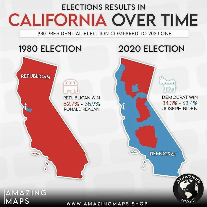 Map showing California election results in 1980 Republican win and 2020 Democrat win, highlighting political changes over time.