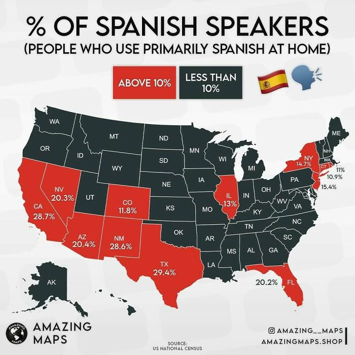 US map showing percentage of Spanish speakers by state, highlighting areas with above 10% usage at home in red.