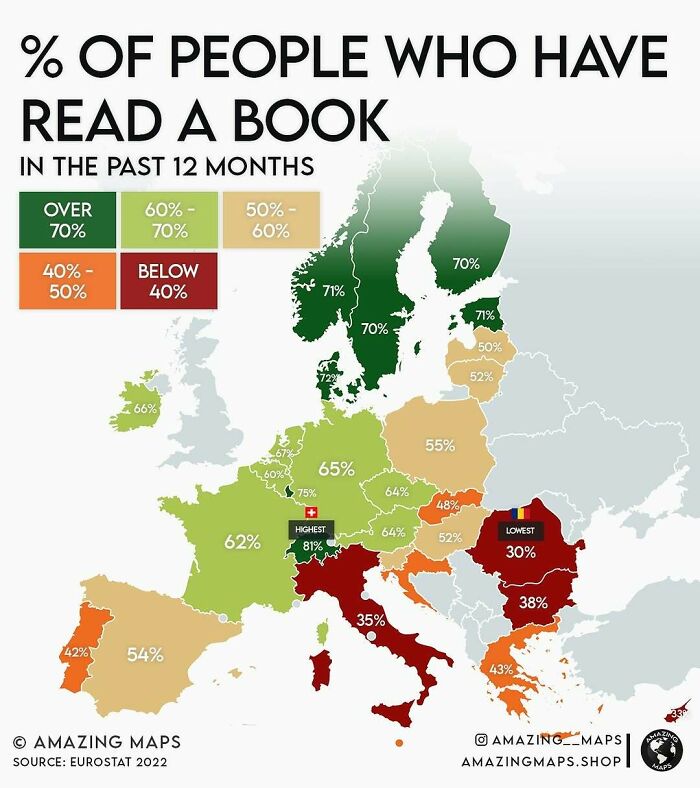 Map showing percentage of people in Europe who have read a book in the past 12 months according to amazing maps data.