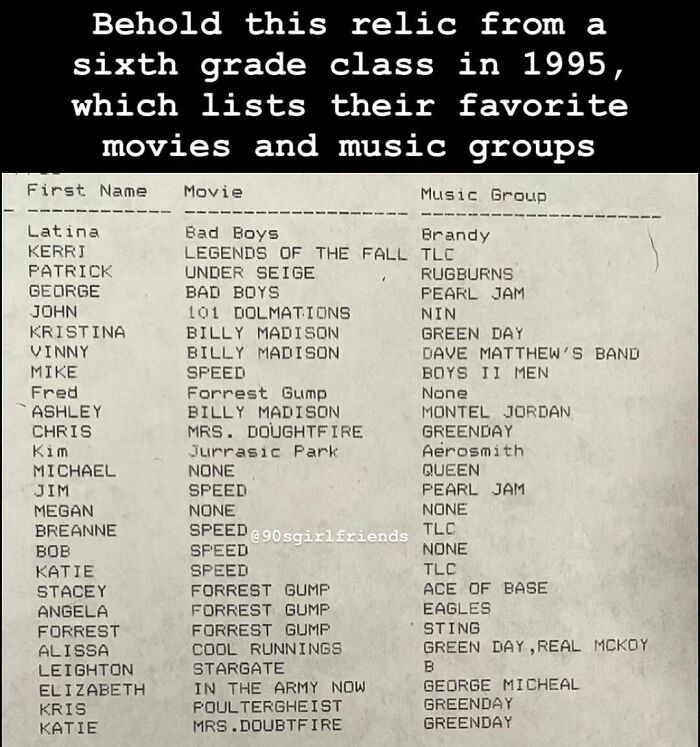 List of 1995 sixth grade favorite movies and music groups, evoking nostalgia for Tamagotchis and VHS tapes era.