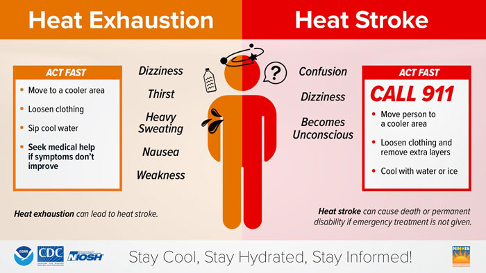 Infographic showing symptoms and emergency actions for heat exhaustion and heat stroke amid extreme heat warnings. - 4