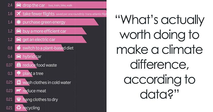 50 Awesome And Insightful Graphs, As Featured By The Team At ‘Information Is Beautiful’
