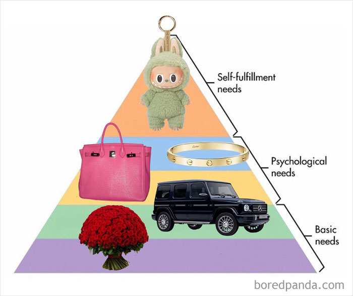 Labubu doll featured atop a pyramid of needs including luxury bag, bracelet, car, and bouquet in a humorous meme format.