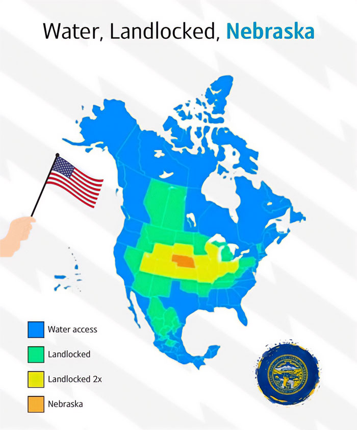 Map highlighting Nebraska as water and landlocked, showing access and landlocked states across North America.