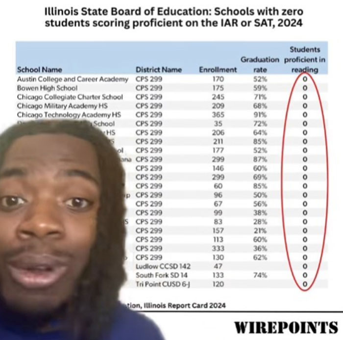 Man in front of Illinois schools report showing zero students proficient in reading amid US literacy crisis concerns.