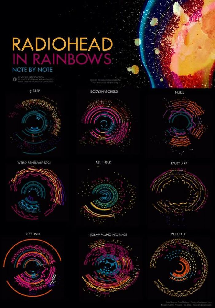 Colorful infographics visualizing Radiohead songs with data patterns, part of interesting infographics that change perspective.