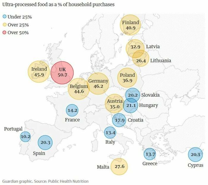 Map infographic showing the percentage of ultra-processed food in household purchases across European countries.