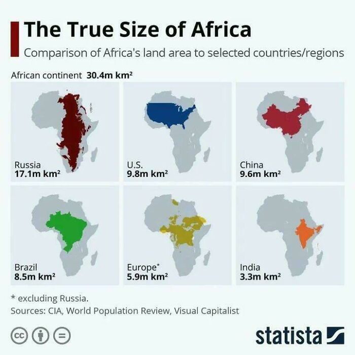 Infographic showing Africa’s true size compared to countries including Russia, US, China, Brazil, Europe, and India.