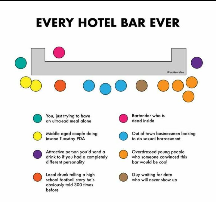 Diagram of a hotel bar layout humorously illustrating different social groups and behaviors in an infographic style.