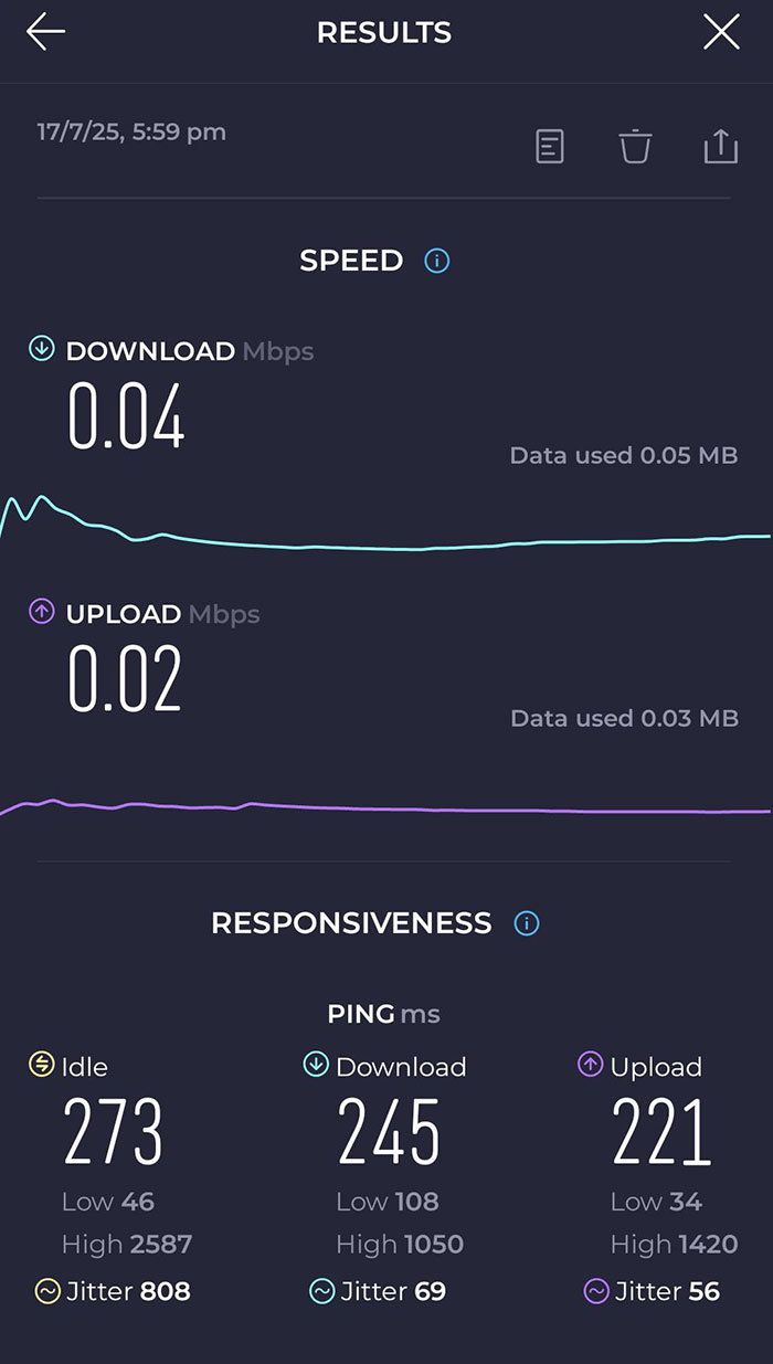 Internet speed test showing extremely slow download and upload speeds, highlighting hotel WiFi problems users vent online about.